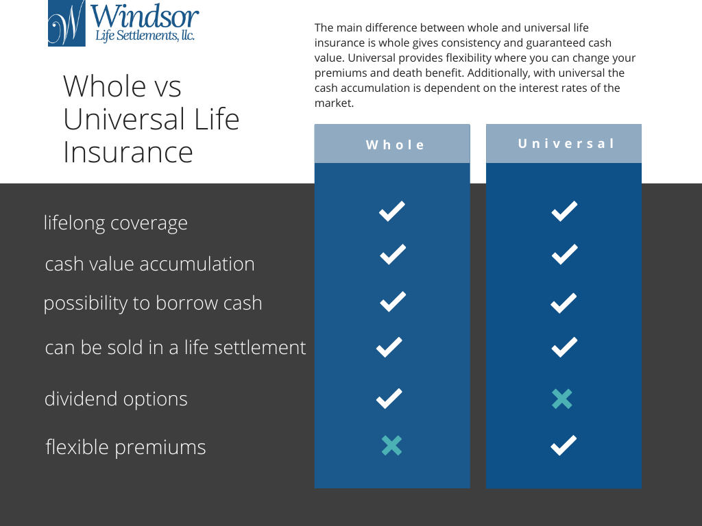 whole vs universal life insurance