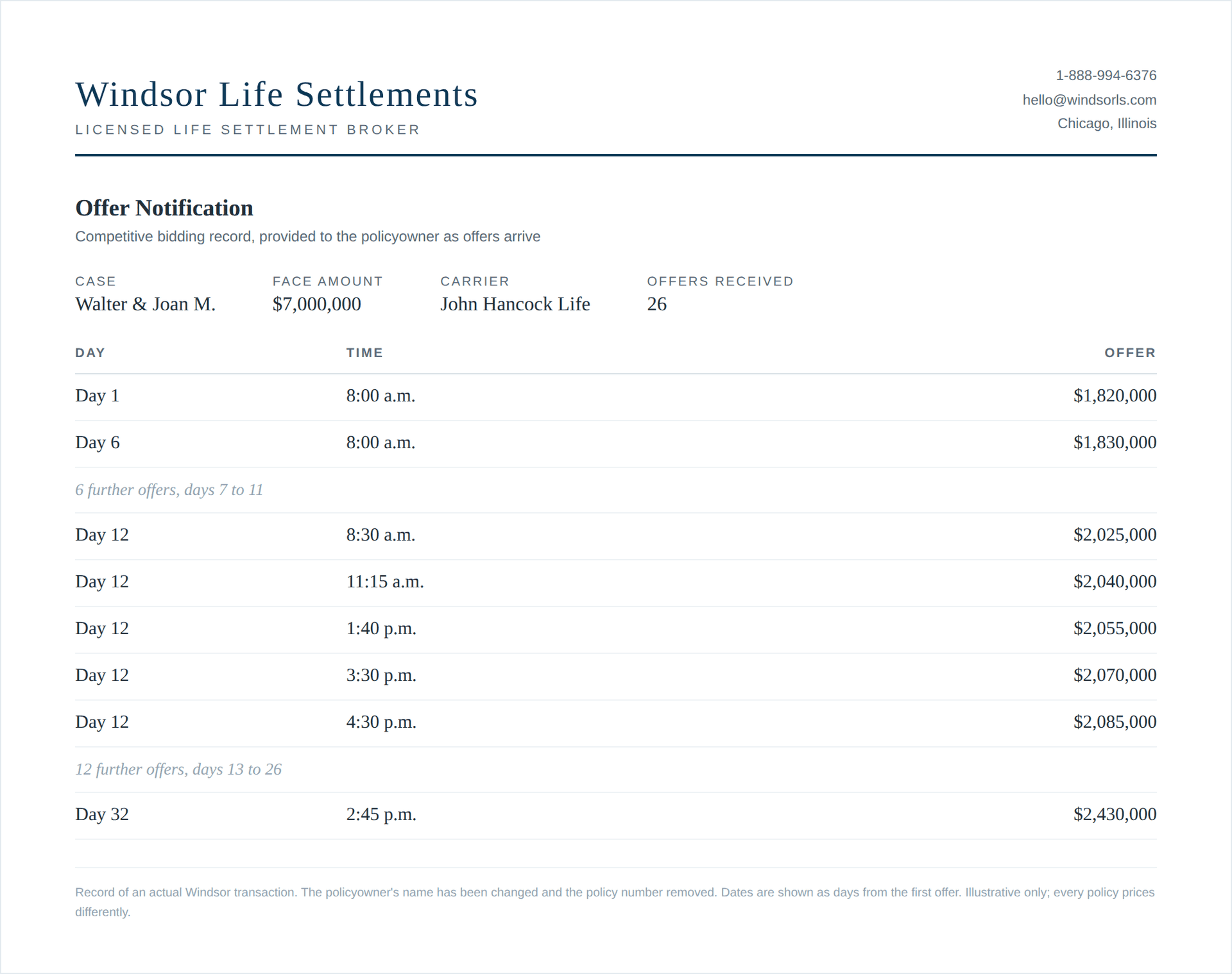 Windsor offer notification for a $7,000,000 Lincoln National policy showing 26 competing offers